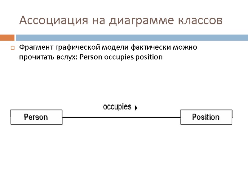 Ассоциация на диаграмме классов Фрагмент графической модели фактически можно прочитать вслух: Person occupies position